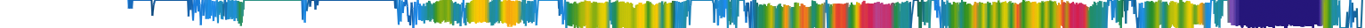Heatmap