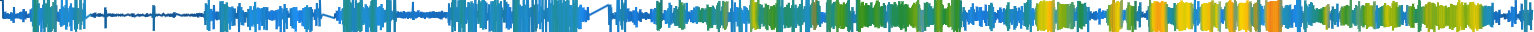 Heatmap