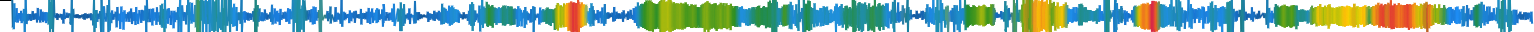 Heatmap