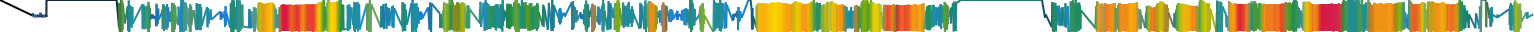 Heatmap