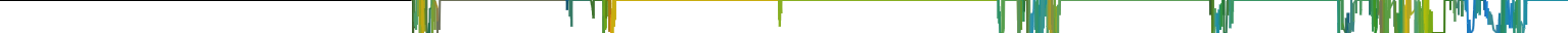 Heatmap