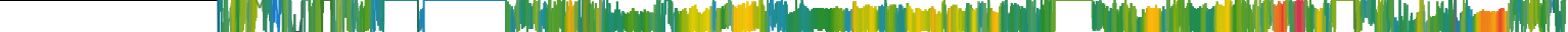 Heatmap