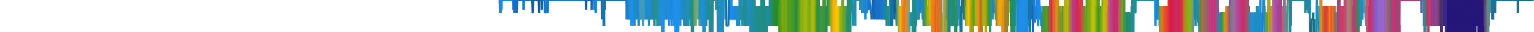 Heatmap