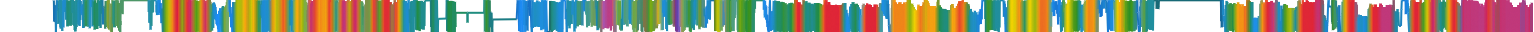 Heatmap