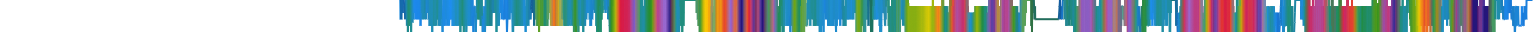 Heatmap