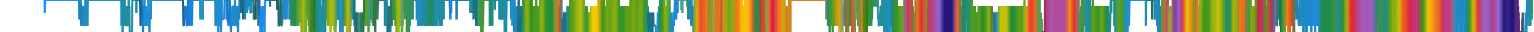 Heatmap