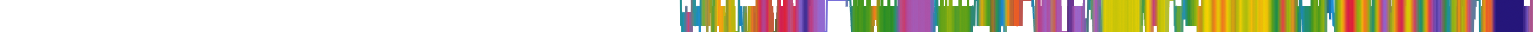 Heatmap