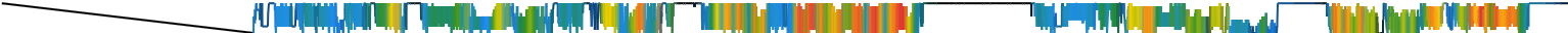 Heatmap