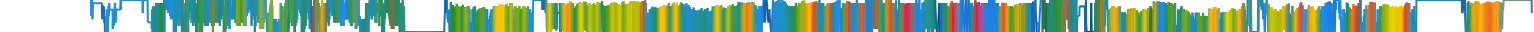 Heatmap