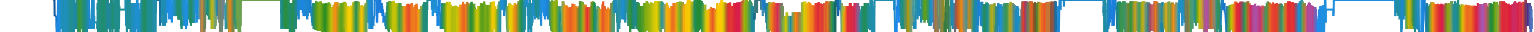 Heatmap