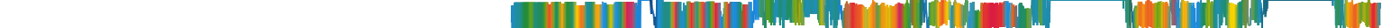 Heatmap