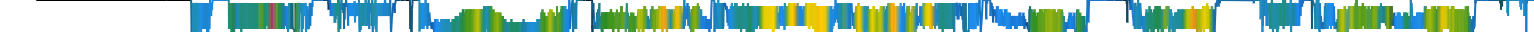 Heatmap