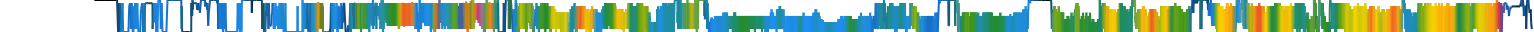 Heatmap