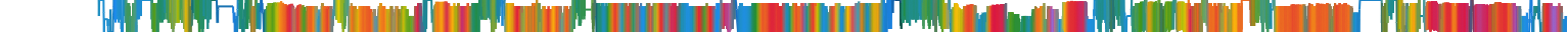Heatmap