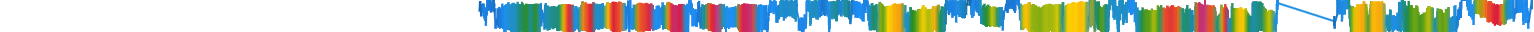 Heatmap