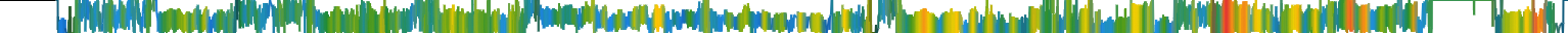 Heatmap