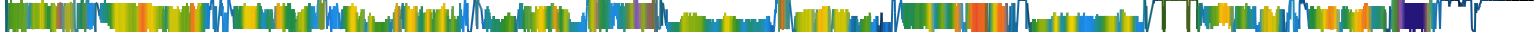 Heatmap