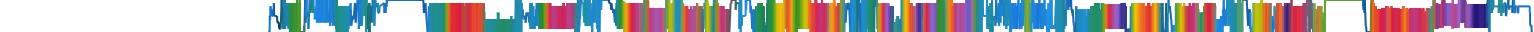 Heatmap
