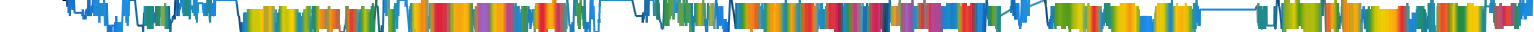 Heatmap