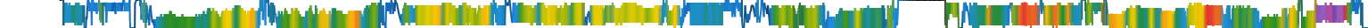 Heatmap