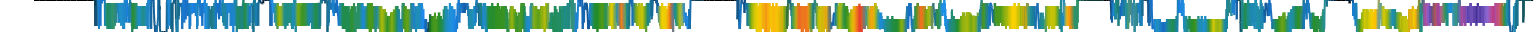 Heatmap