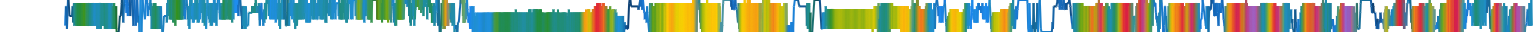 Heatmap