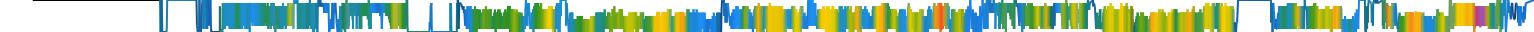 Heatmap