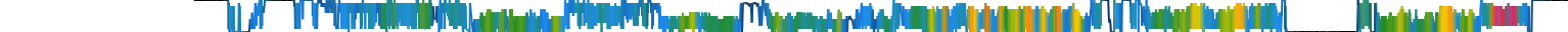 Heatmap