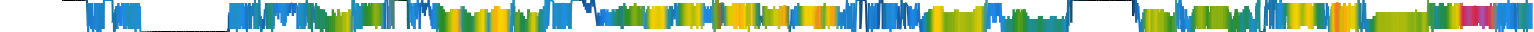 Heatmap