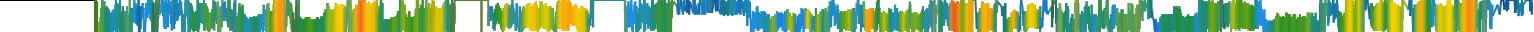 Heatmap