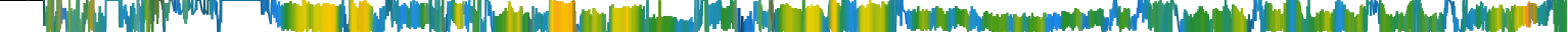 Heatmap