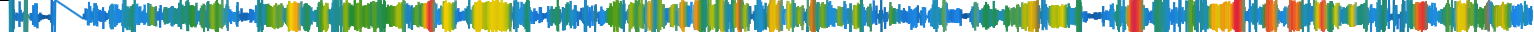 Heatmap