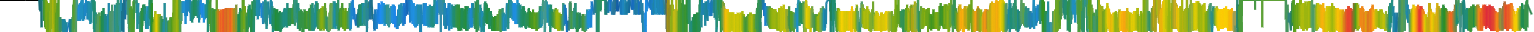Heatmap