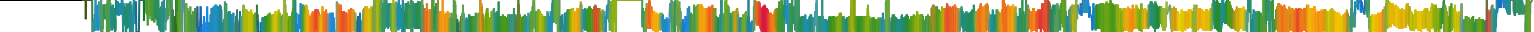 Heatmap