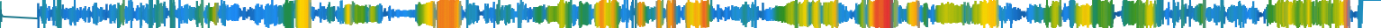 Heatmap