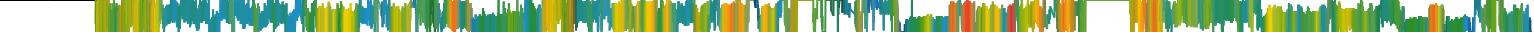 Heatmap