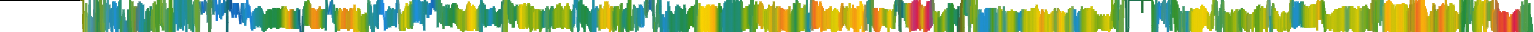 Heatmap