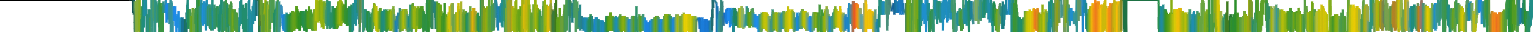 Heatmap