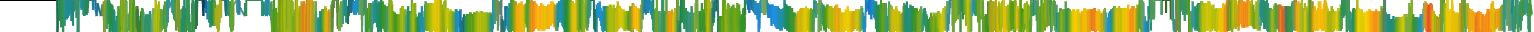 Heatmap