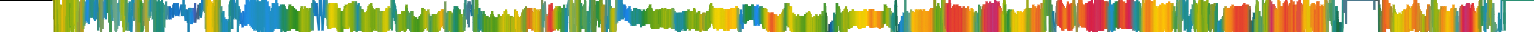 Heatmap