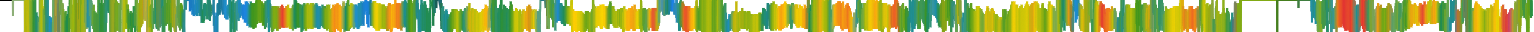 Heatmap