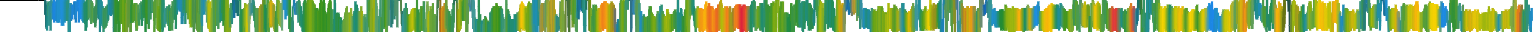 Heatmap