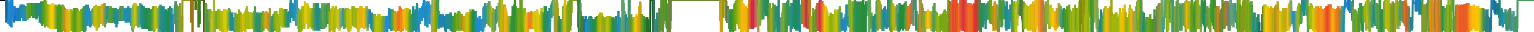 Heatmap