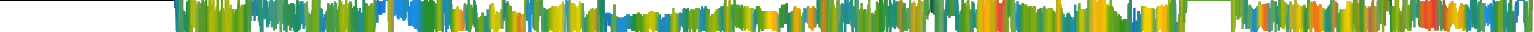 Heatmap