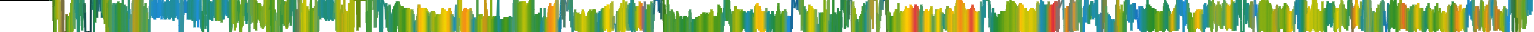 Heatmap