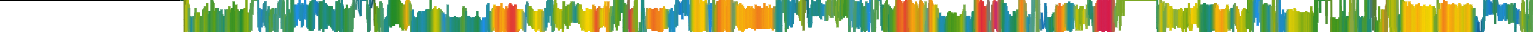 Heatmap