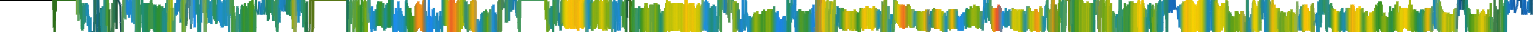 Heatmap