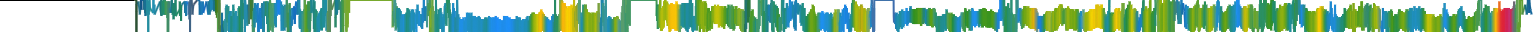 Heatmap