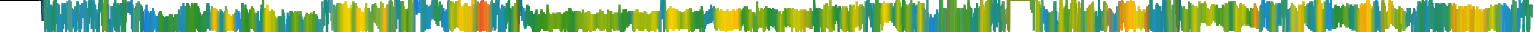 Heatmap