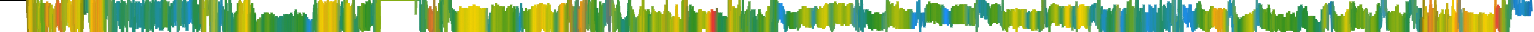 Heatmap
